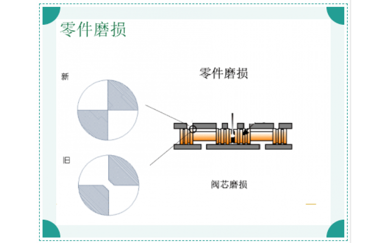 ERQ-300系列电液伺服阀故障原因排除知识分享-乐竞体育在线注册,乐竞体育（中国）