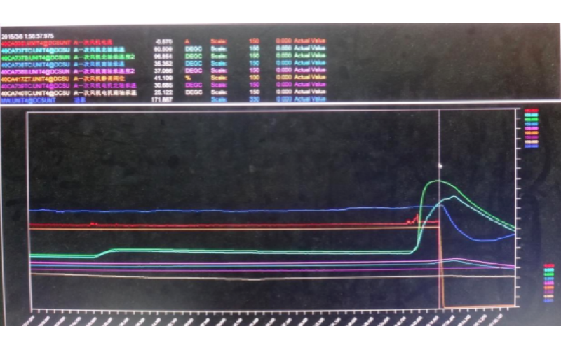甲侧一次风机轴承温度高跳闸，机组停运-重庆乐竞体育在线注册,乐竞体育（中国）