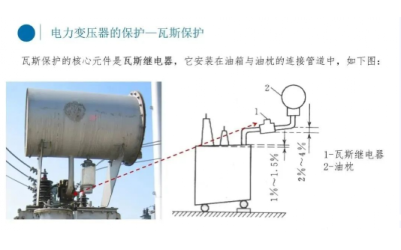 电厂变压器瓦斯保护你知道吗？-北京乐竞体育在线注册,乐竞体育（中国）