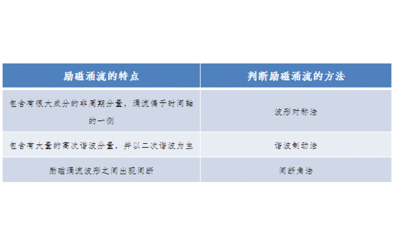 一种允许错误动作的继电保护-广东乐竞体育在线注册,乐竞体育（中国）