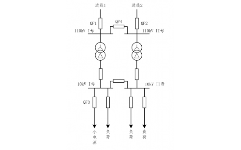 重庆乐竞体育在线注册,乐竞体育（中国）-小电源接入对备自投的影响