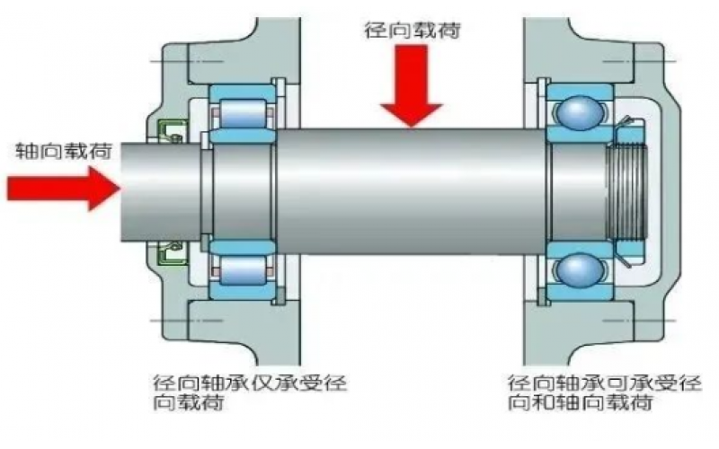 为何汽轮机支持轴承温度保护动作值高于支持轴承5℃？-北京乐竞体育在线注册,乐竞体育（中国）